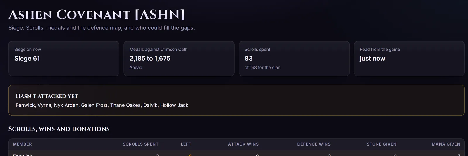 Siege board: siege on now, medals ahead of the opponent, members who have not attacked yet and scrolls left per member